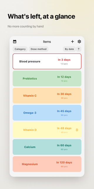 Item list showing how many days of each medication are left